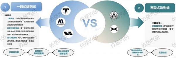 中国智驾领导者Momenta：稳居城市NOA榜首，加速“全民智驾”,